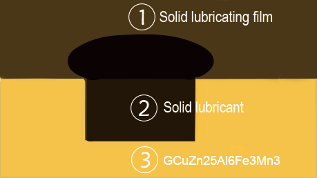 CuZn25A16Fe3Mn3 흑연 각자 기름을 바르기 방위 윤활 원리